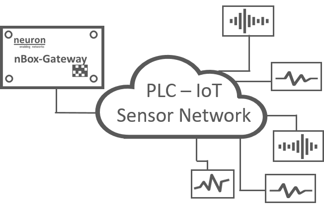 PLC IoT solution